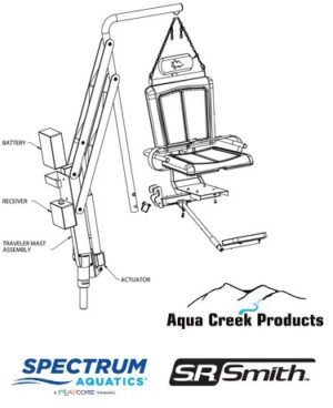ADA Chairlift Parts