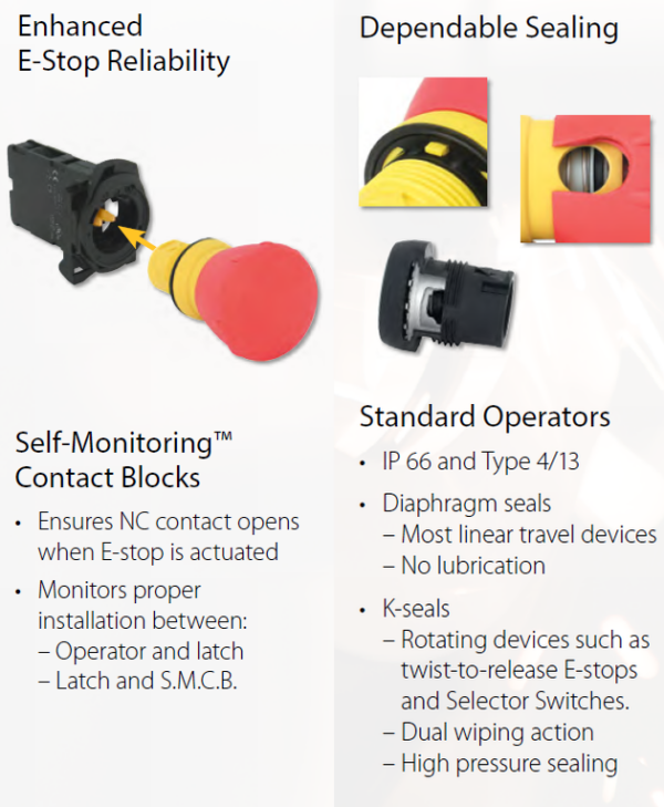 E-STOP - Self Monitoring Contact Blocks & Standard Operators