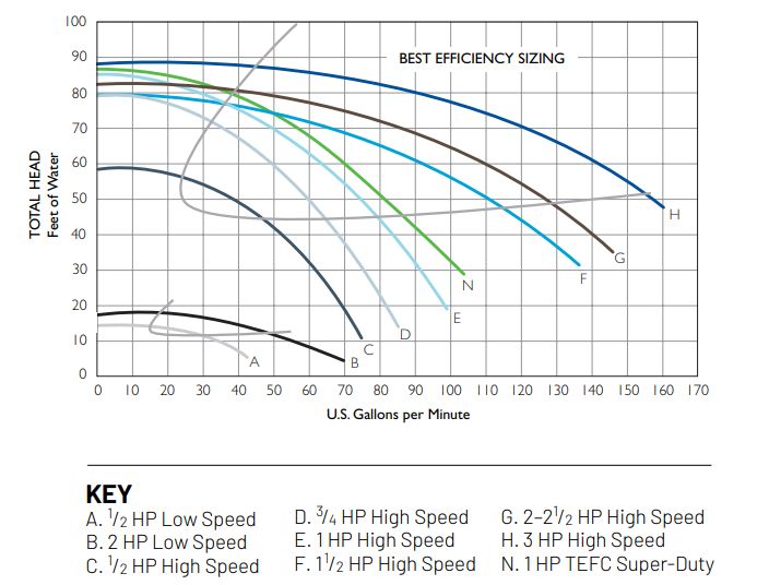MAXEPRO-CURVES | Halogen Supply Company